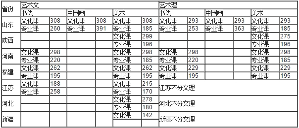 金韵艺考培训