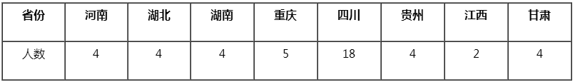 金韵艺考培训