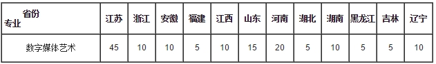 金韵艺考培训