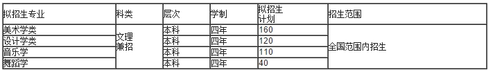 金韵艺考培训 金韵艺考培训