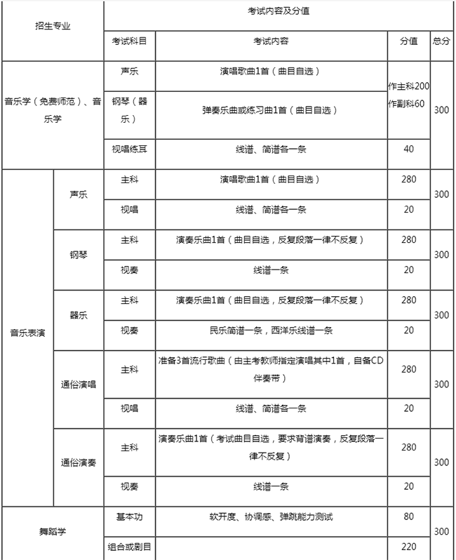 金韵艺考培训