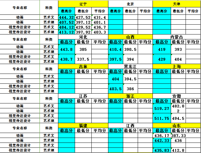 金韵艺考培训