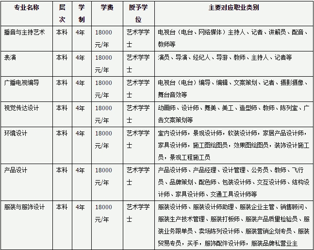 金韵艺考培训
