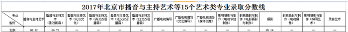 金韵艺考培训