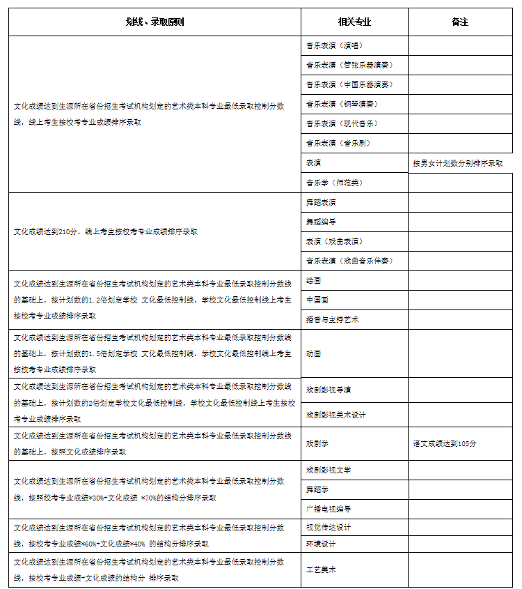 金韵艺考培训