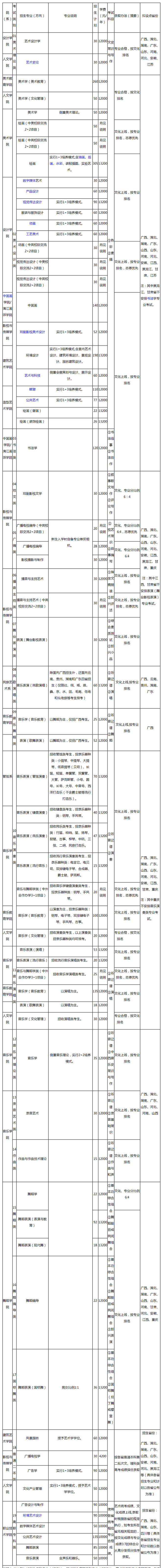 金韵艺考培训