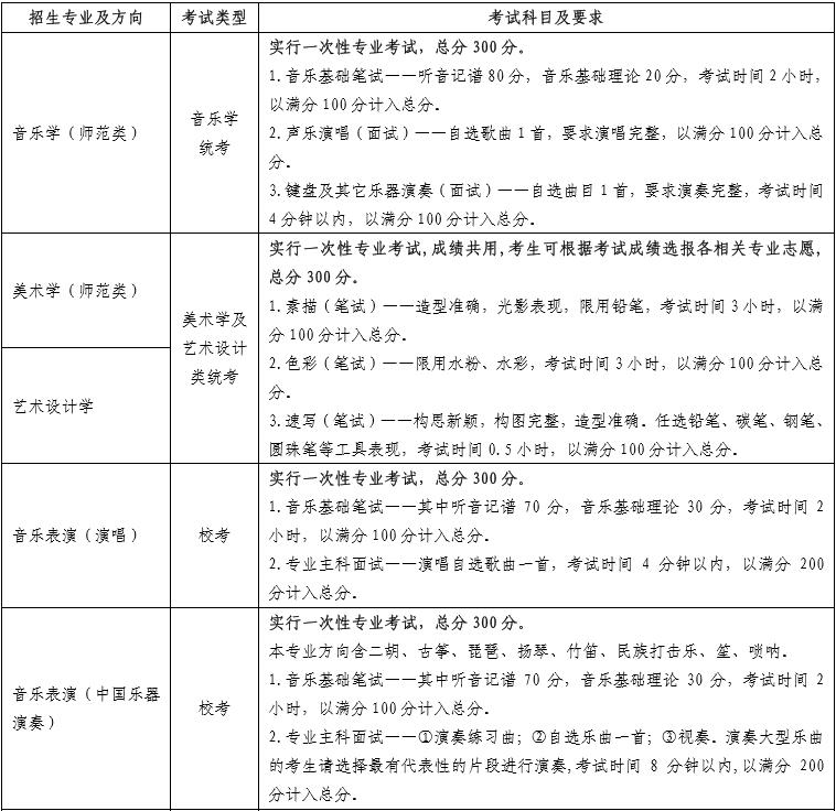 金韵艺考培训