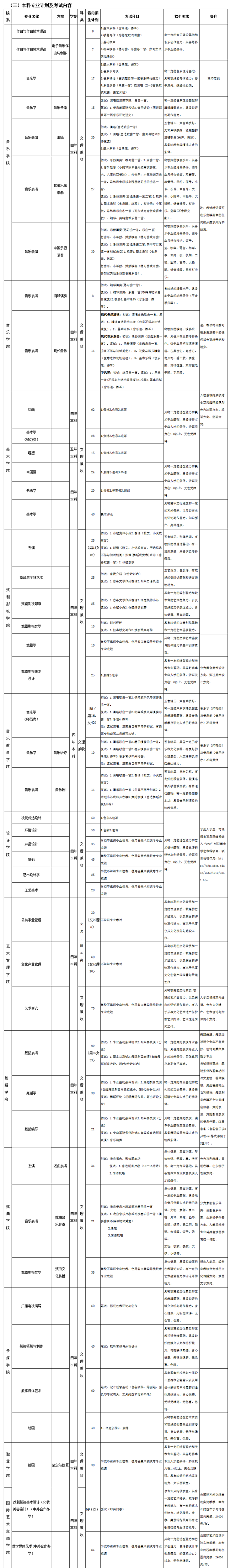金韵艺考培训