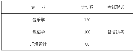 金韵艺考培训 金韵艺考培训
