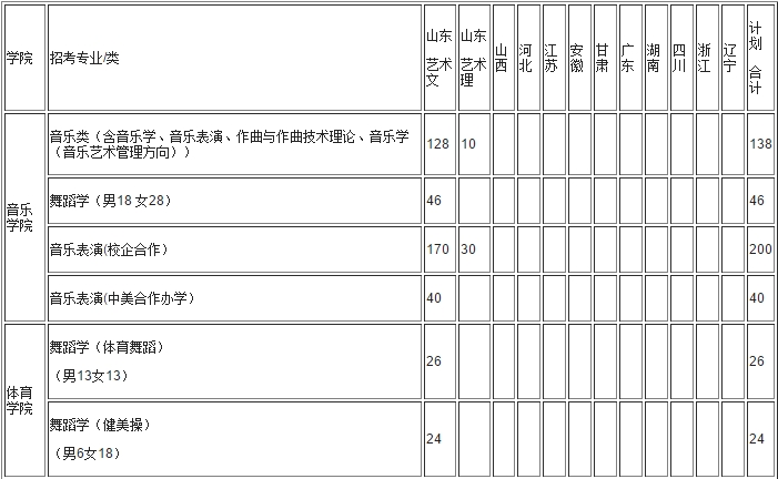金韵艺考培训