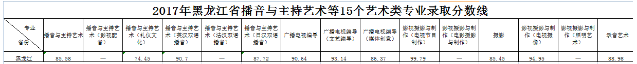 金韵艺考培训