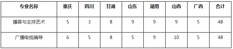 金韵艺考培训