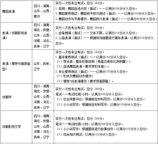 金韵艺考培训