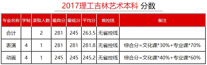 金韵艺考培训