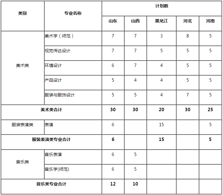 金韵艺考培训