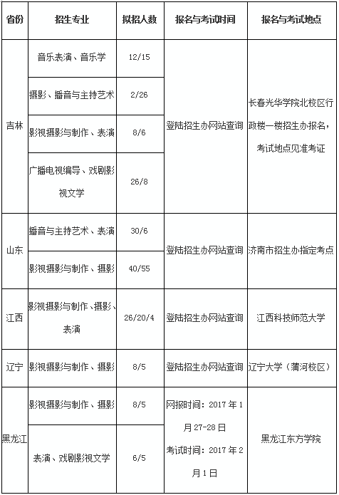 金韵艺考培训