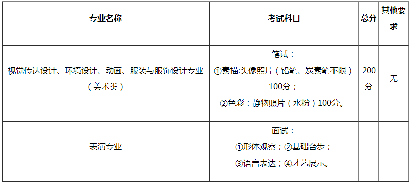 金韵艺考培训