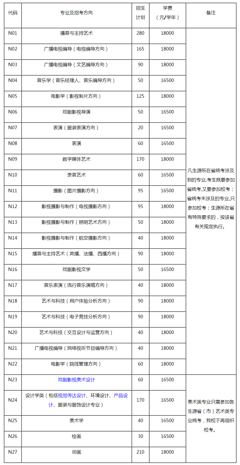 金韵艺考培训