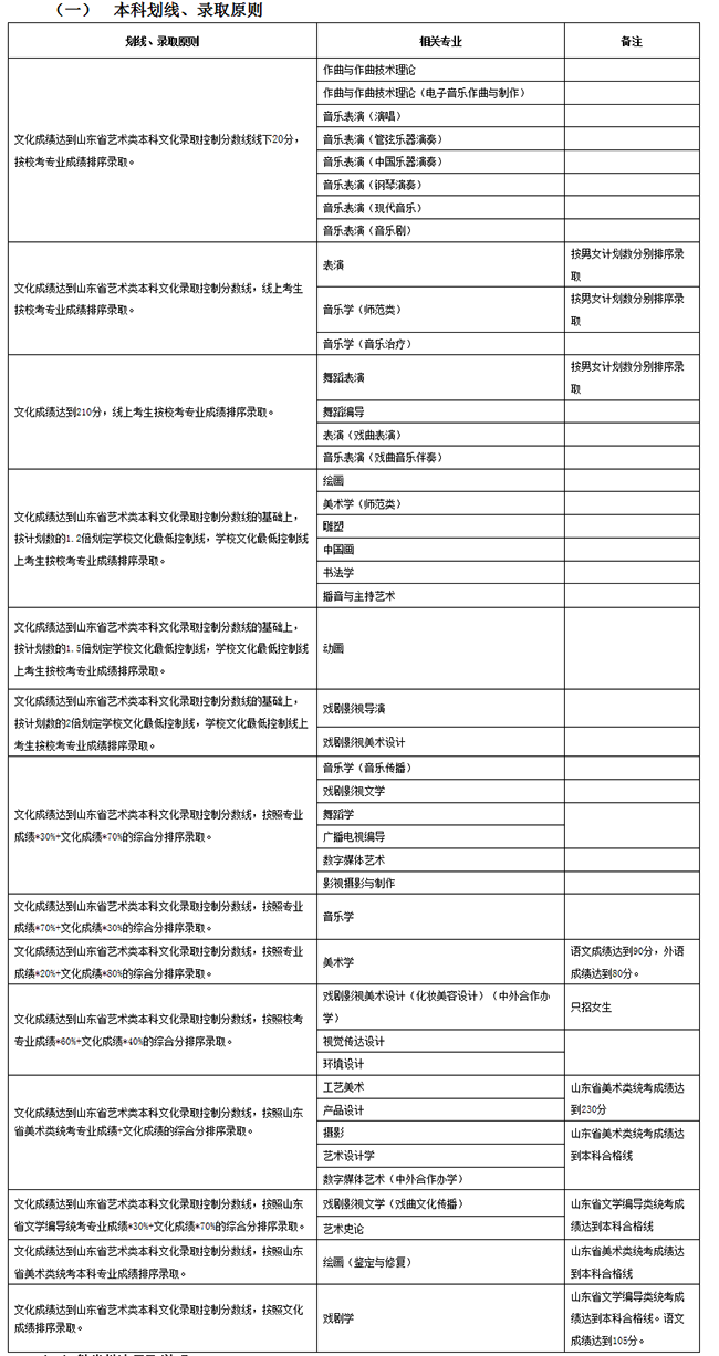 金韵艺考培训