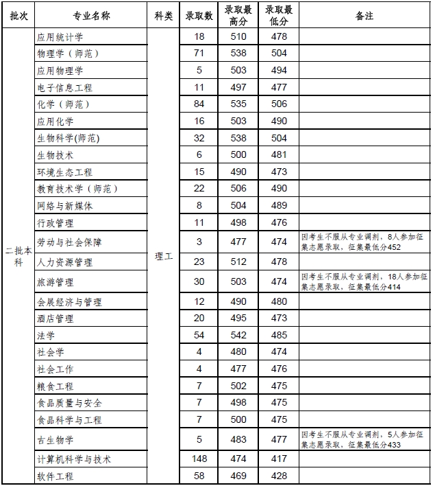 金韵艺考培训