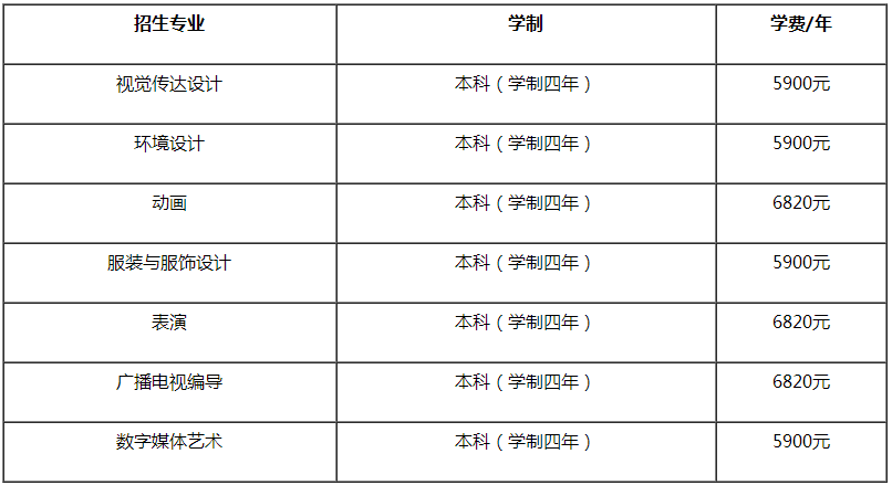 金韵艺考培训