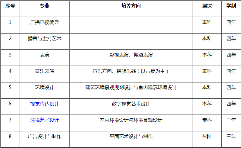 金韵艺考培训