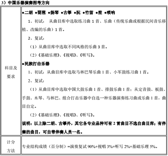 金韵艺考培训