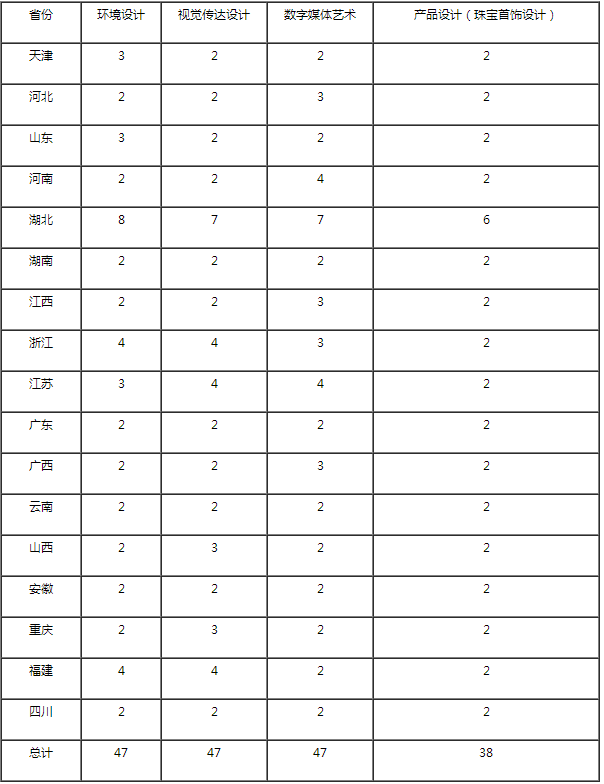 金韵艺考培训