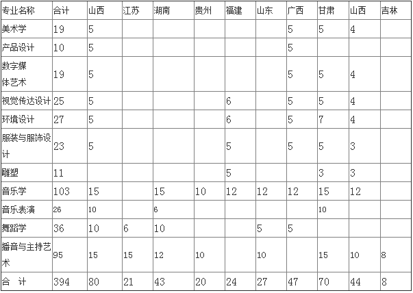 金韵艺考培训