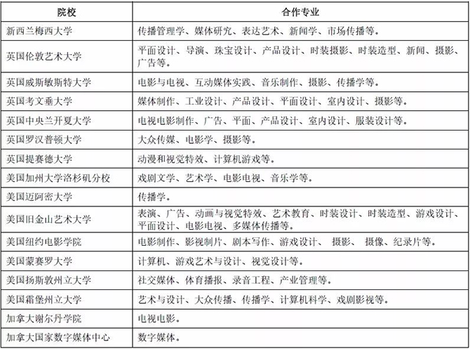 金韵艺考培训