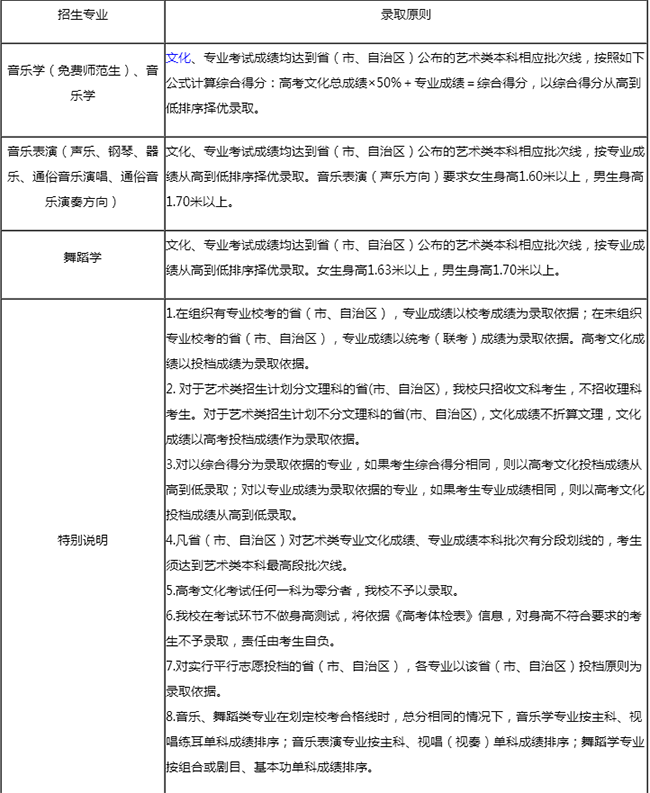 金韵艺考培训