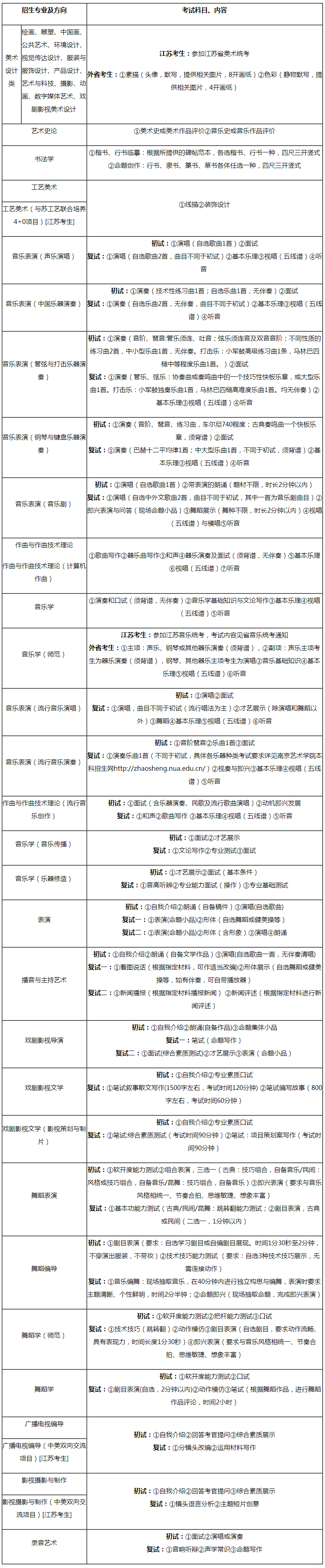 金韵艺考培训