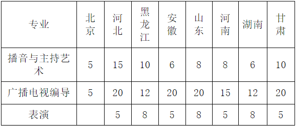 金韵艺考培训