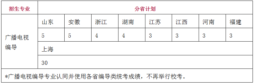 金韵艺考培训
