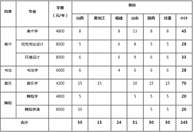 金韵艺考培训