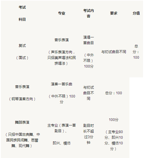 金韵艺考培训