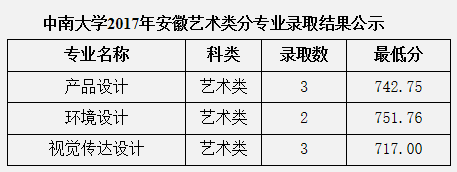 金韵艺考培训