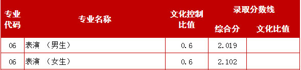 金韵艺考培训 金韵艺考培训