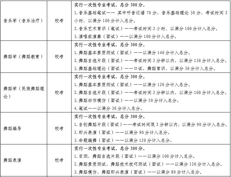 金韵艺考培训