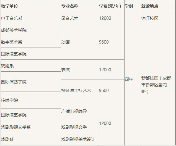 金韵艺考培训