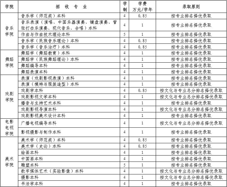 金韵艺考培训