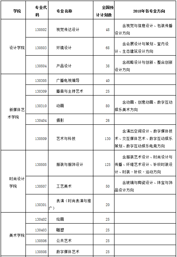 金韵艺考培训