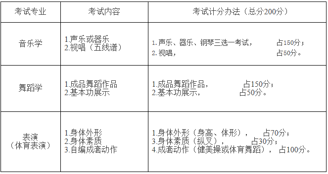 金韵艺考培训
