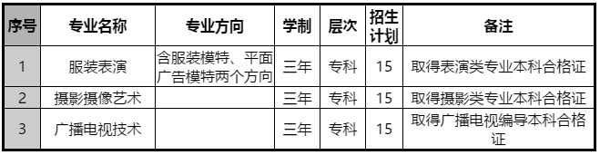 金韵艺考培训