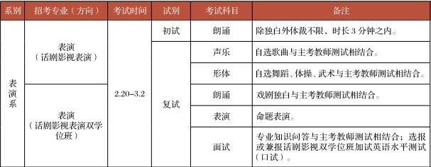 金韵艺考培训