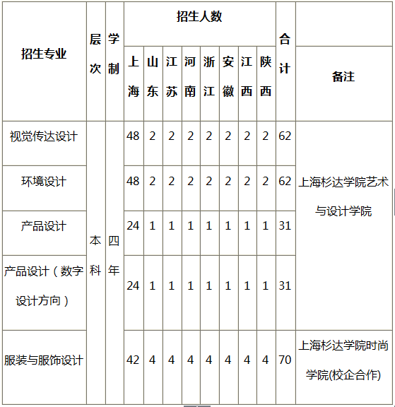 金韵艺考培训