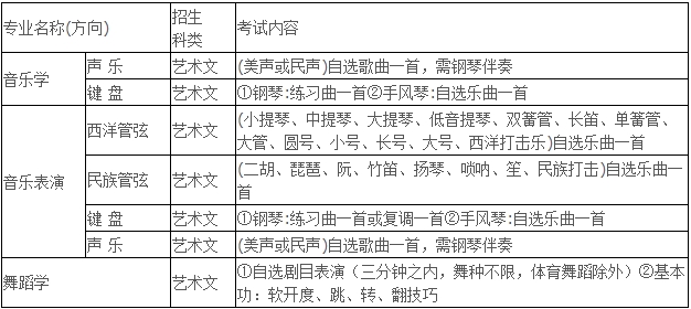 金韵艺考培训