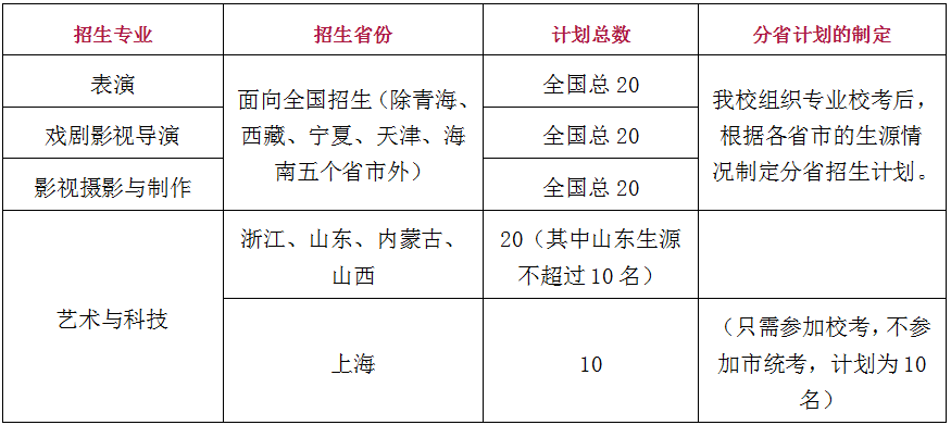 金韵艺考培训