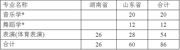 金韵艺考培训