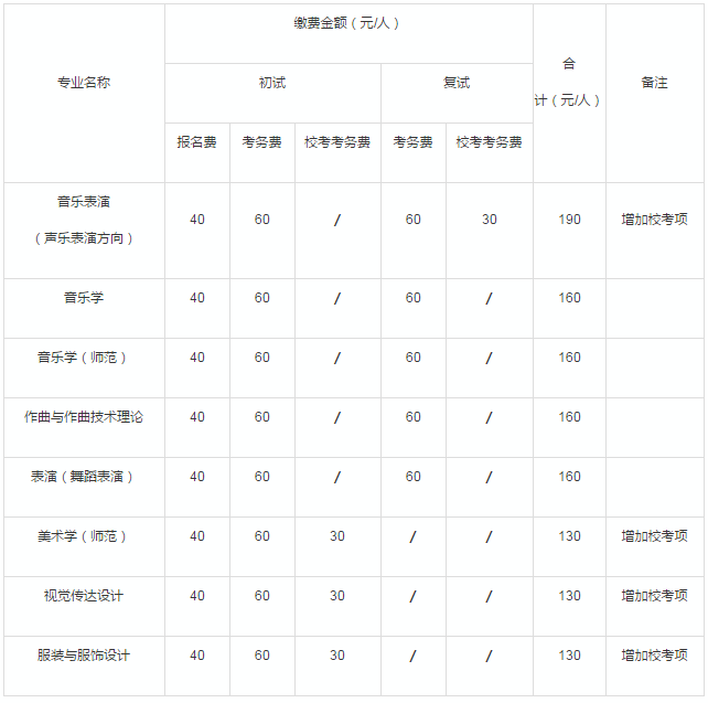 金韵艺考培训
